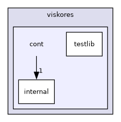 /builds/gitlab-kitware-sciviz-ci/build/VTK/ThirdParty/viskores/vtkviskores/viskores/include/viskores/cont