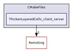 /builds/gitlab-kitware-sciviz-ci/build/Plugins/ThickenLayeredCells/CMakeFiles/ThickenLayeredCells_client_server