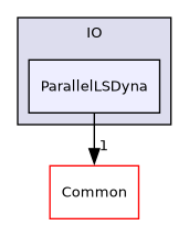 /builds/gitlab-kitware-sciviz-ci/build/VTK/IO/ParallelLSDyna
