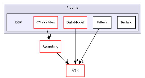 /builds/gitlab-kitware-sciviz-ci/build/Plugins/DSP