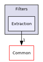 /builds/gitlab-kitware-sciviz-ci/build/VTK/Filters/Extraction
