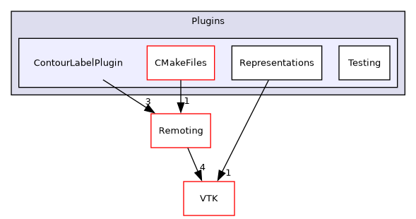 /builds/gitlab-kitware-sciviz-ci/build/Plugins/ContourLabelPlugin