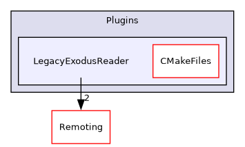 /builds/gitlab-kitware-sciviz-ci/build/Plugins/LegacyExodusReader