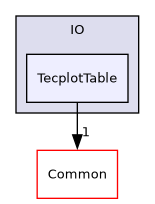 /builds/gitlab-kitware-sciviz-ci/build/VTK/IO/TecplotTable