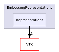 /builds/gitlab-kitware-sciviz-ci/build/Plugins/EmbossingRepresentations/Representations
