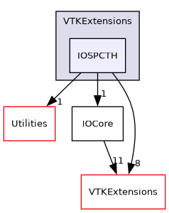 /builds/gitlab-kitware-sciviz-ci/VTKExtensions/IOSPCTH