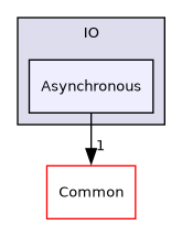 /builds/gitlab-kitware-sciviz-ci/build/VTK/IO/Asynchronous