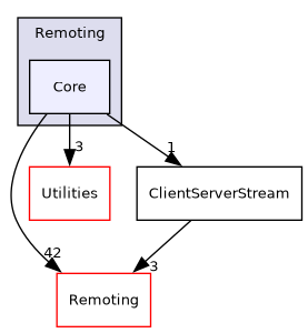 /builds/gitlab-kitware-sciviz-ci/Remoting/Core