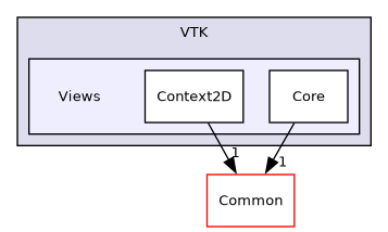 /builds/gitlab-kitware-sciviz-ci/build/VTK/Views