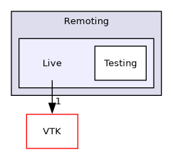 /builds/gitlab-kitware-sciviz-ci/build/Remoting/Live