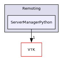 /builds/gitlab-kitware-sciviz-ci/build/Remoting/ServerManagerPython