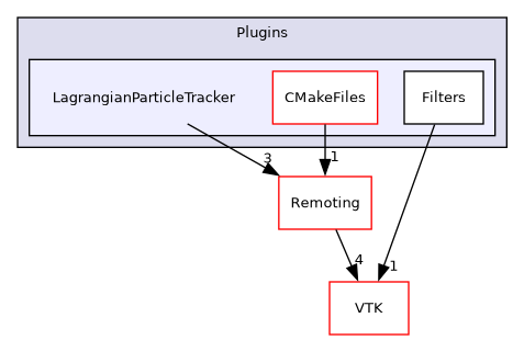 /builds/gitlab-kitware-sciviz-ci/build/Plugins/LagrangianParticleTracker