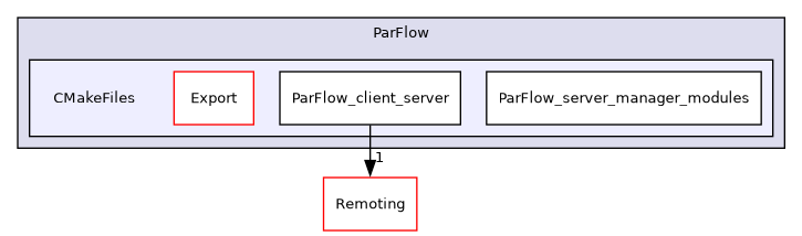 /builds/gitlab-kitware-sciviz-ci/build/Plugins/ParFlow/CMakeFiles