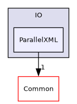 /builds/gitlab-kitware-sciviz-ci/build/VTK/IO/ParallelXML
