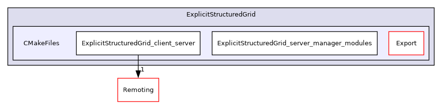 /builds/gitlab-kitware-sciviz-ci/build/Plugins/ExplicitStructuredGrid/CMakeFiles