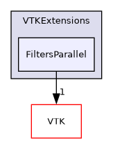 /builds/gitlab-kitware-sciviz-ci/build/VTKExtensions/FiltersParallel