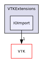 /builds/gitlab-kitware-sciviz-ci/build/VTKExtensions/IOImport