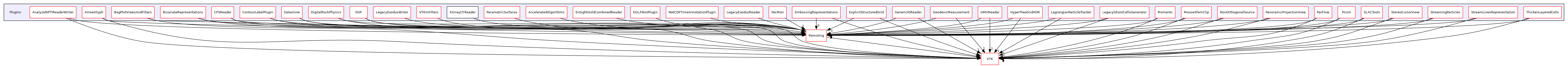 /builds/gitlab-kitware-sciviz-ci/build/Plugins