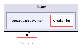 /builds/gitlab-kitware-sciviz-ci/build/Plugins/LegacyExodusWriter