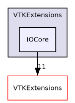 /builds/gitlab-kitware-sciviz-ci/VTKExtensions/IOCore