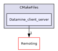 /builds/gitlab-kitware-sciviz-ci/build/Plugins/Datamine/CMakeFiles/Datamine_client_server