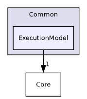 /builds/gitlab-kitware-sciviz-ci/build/VTK/Common/ExecutionModel