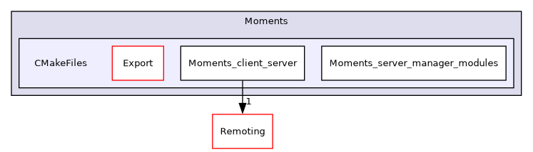 /builds/gitlab-kitware-sciviz-ci/build/Plugins/Moments/CMakeFiles
