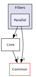 /builds/gitlab-kitware-sciviz-ci/build/VTK/Filters/Parallel