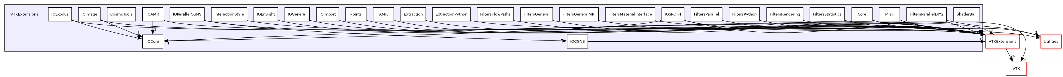 /builds/gitlab-kitware-sciviz-ci/VTKExtensions