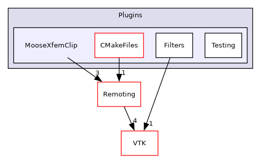 /builds/gitlab-kitware-sciviz-ci/build/Plugins/MooseXfemClip