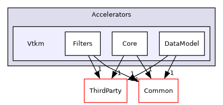 /builds/gitlab-kitware-sciviz-ci/build/VTK/Accelerators/Vtkm