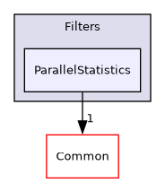 /builds/gitlab-kitware-sciviz-ci/build/VTK/Filters/ParallelStatistics