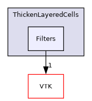 /builds/gitlab-kitware-sciviz-ci/build/Plugins/ThickenLayeredCells/Filters