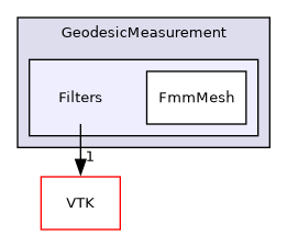 /builds/gitlab-kitware-sciviz-ci/build/Plugins/GeodesicMeasurement/Filters