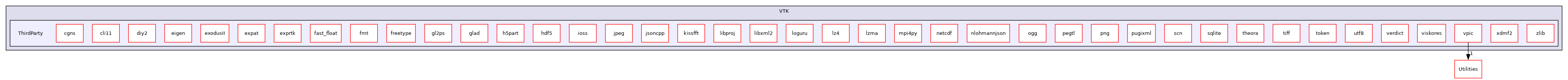/builds/gitlab-kitware-sciviz-ci/build/VTK/ThirdParty