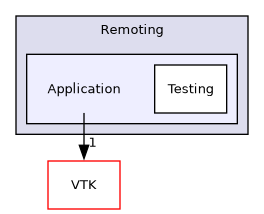 /builds/gitlab-kitware-sciviz-ci/build/Remoting/Application