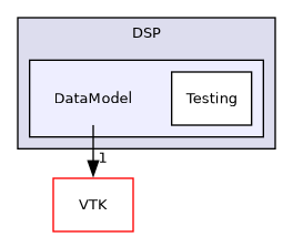/builds/gitlab-kitware-sciviz-ci/build/Plugins/DSP/DataModel
