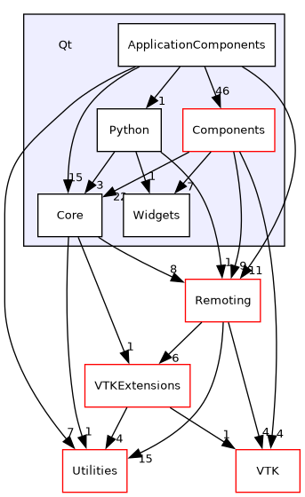 /builds/gitlab-kitware-sciviz-ci/Qt