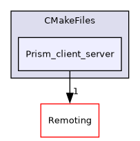 /builds/gitlab-kitware-sciviz-ci/build/Plugins/Prism/CMakeFiles/Prism_client_server
