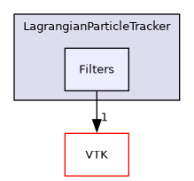 /builds/gitlab-kitware-sciviz-ci/build/Plugins/LagrangianParticleTracker/Filters