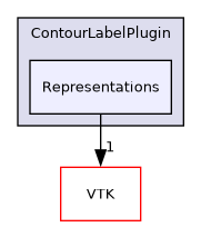 /builds/gitlab-kitware-sciviz-ci/build/Plugins/ContourLabelPlugin/Representations