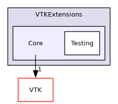 /builds/gitlab-kitware-sciviz-ci/build/VTKExtensions/Core