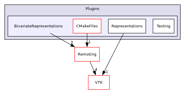 /builds/gitlab-kitware-sciviz-ci/build/Plugins/BivariateRepresentations