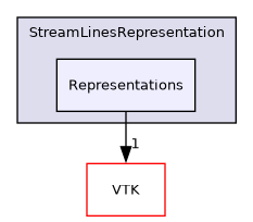/builds/gitlab-kitware-sciviz-ci/build/Plugins/StreamLinesRepresentation/Representations