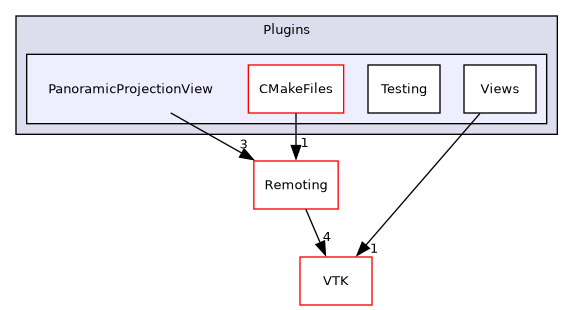 /builds/gitlab-kitware-sciviz-ci/build/Plugins/PanoramicProjectionView
