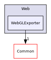 /builds/gitlab-kitware-sciviz-ci/build/VTK/Web/WebGLExporter