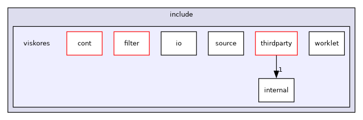 /builds/gitlab-kitware-sciviz-ci/build/VTK/ThirdParty/viskores/vtkviskores/viskores/include/viskores