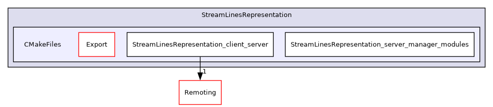 /builds/gitlab-kitware-sciviz-ci/build/Plugins/StreamLinesRepresentation/CMakeFiles