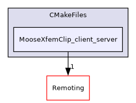 /builds/gitlab-kitware-sciviz-ci/build/Plugins/MooseXfemClip/CMakeFiles/MooseXfemClip_client_server
