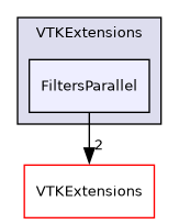 /builds/gitlab-kitware-sciviz-ci/VTKExtensions/FiltersParallel
